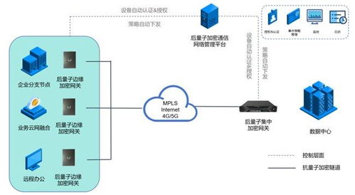 圖靈量子發布全球首款抗量子加密芯片，構建物聯網全場景安全解決方案