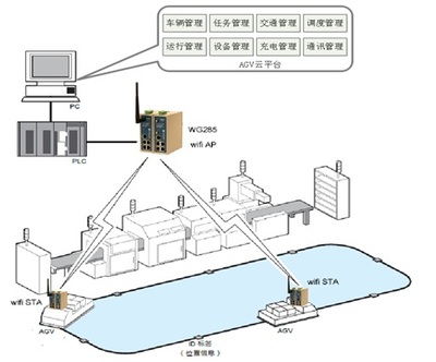 鋼鐵企業(yè)如何利用物聯(lián)網技術推進智能制造 研發(fā)與實踐路徑